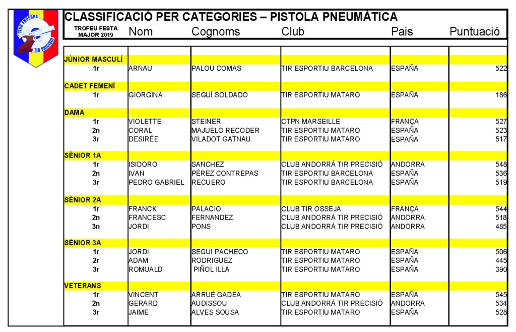 Classificacio P PNEUM