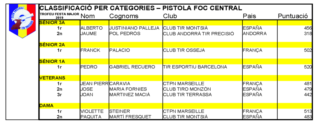 Classificacio foc central