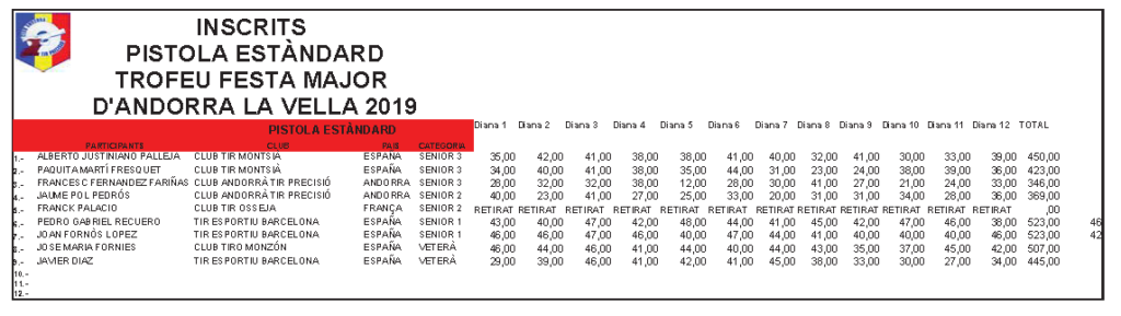 Punctuacio 22 estandar P